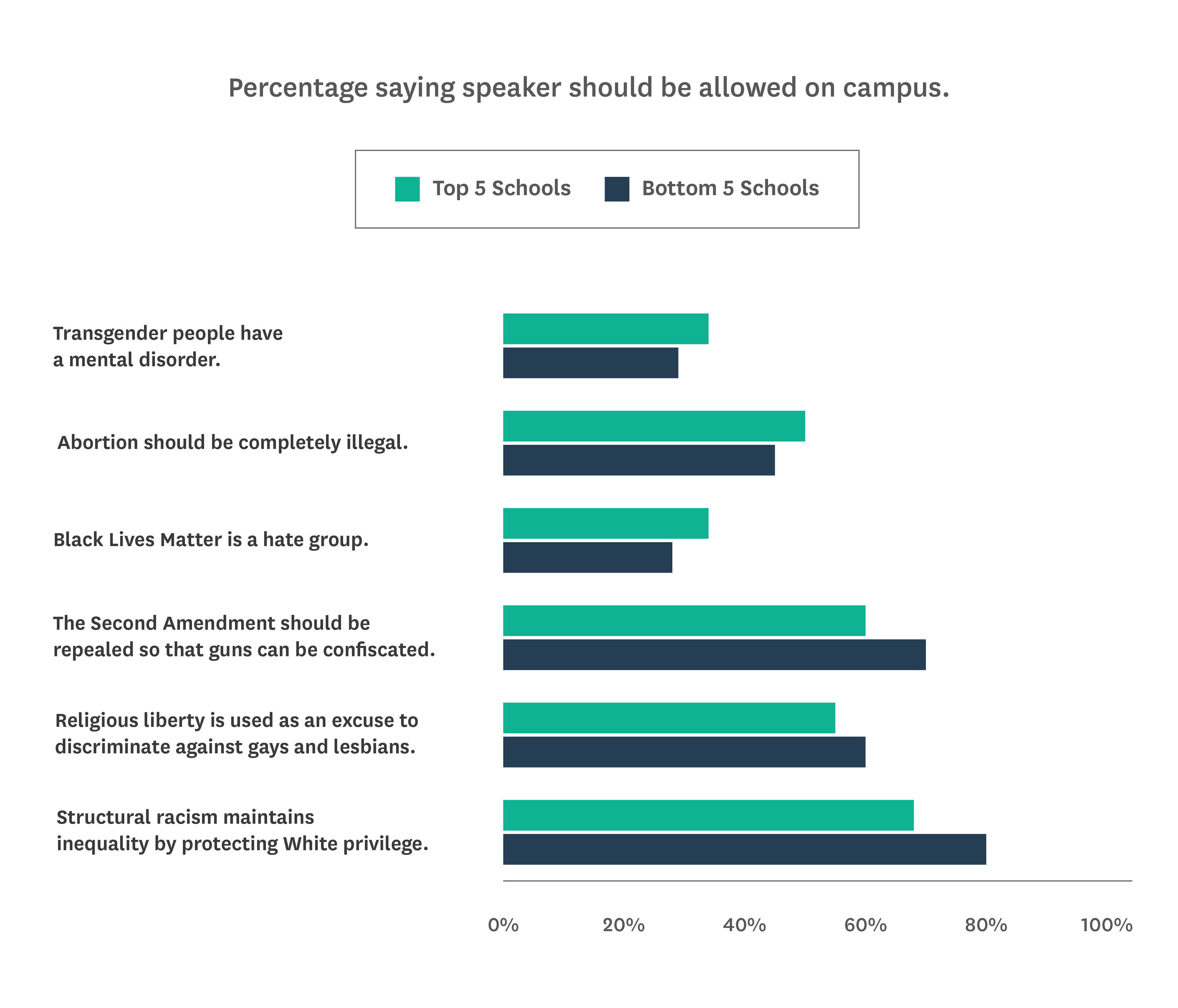 college rankings by freedom of speech